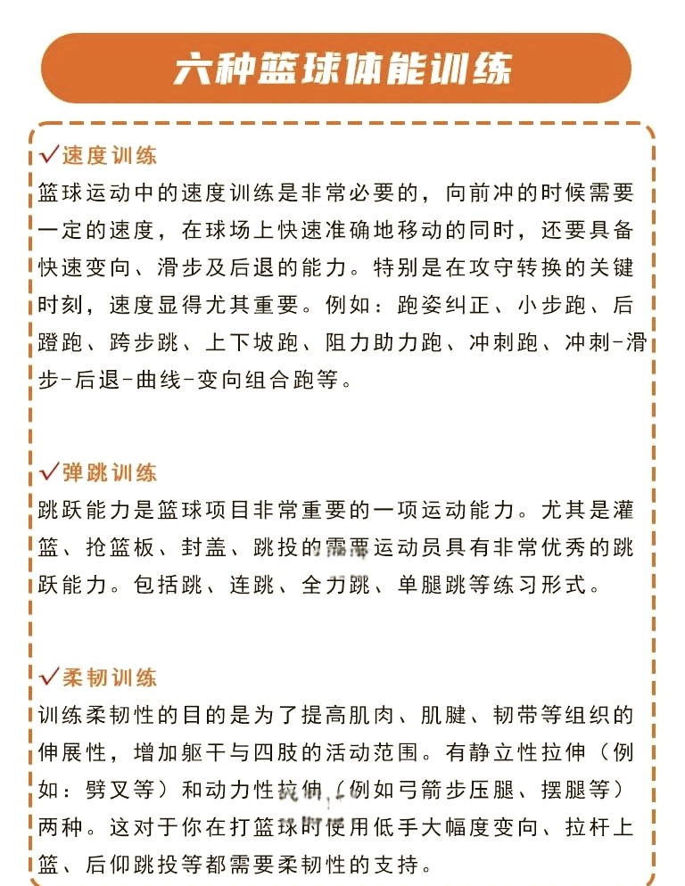 专业篮球运动员推荐的赛事训练计划_1