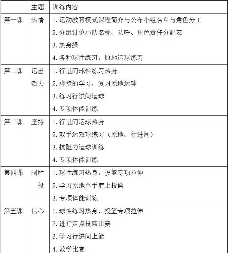学校篮球队训练计划表