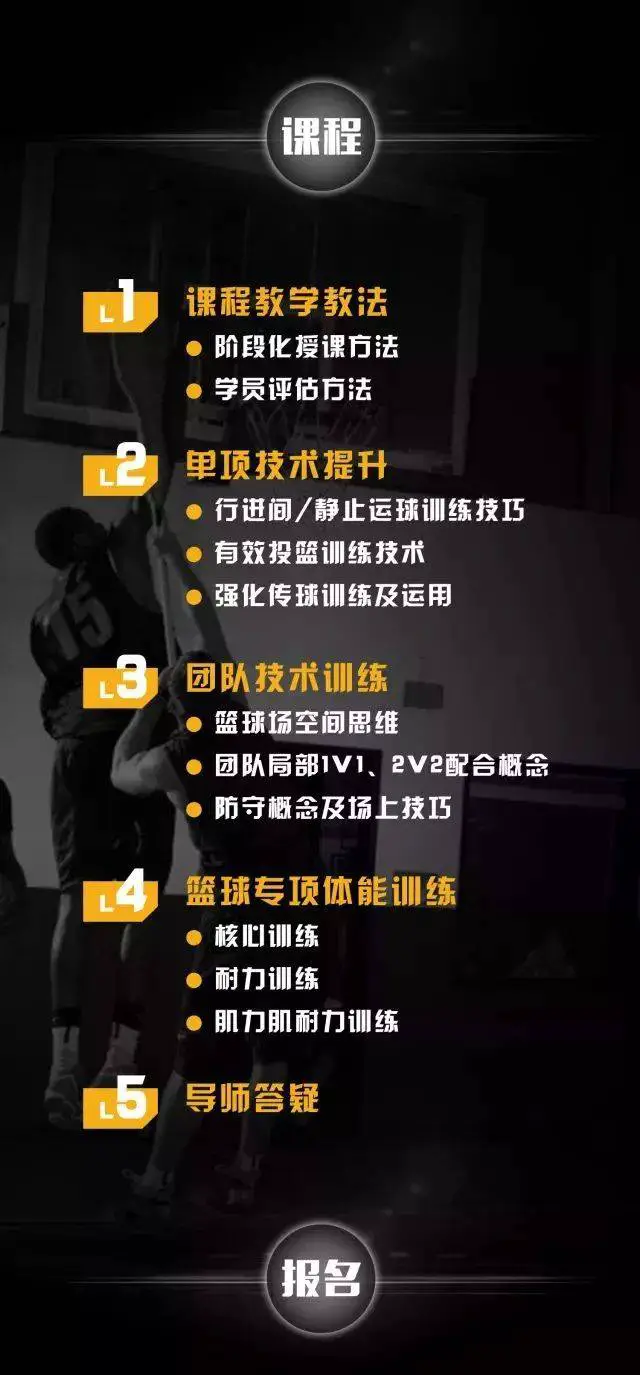 刻苦训练篮球时如何避免受伤的建议_2